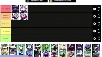 Pokechonyuu boobtier list made by valeryaxxx Pokechonyuu boobtier list made by valeryaxxx