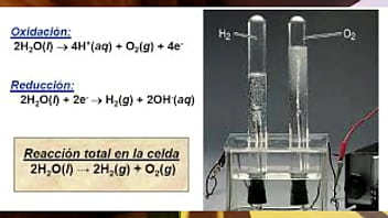 Contexto sobre la electrólisis