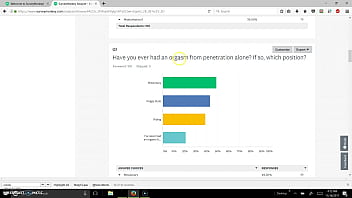 King eggplant sex survey results
