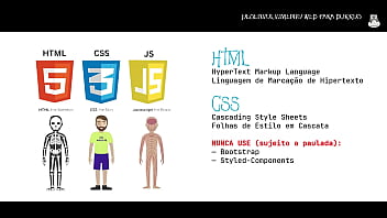 Aula 02 o que é o desenvolvimento web html css js