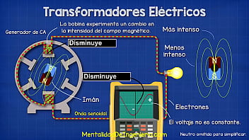 Que es un transformador