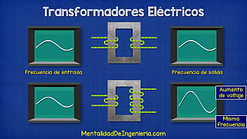 Que es un transformador