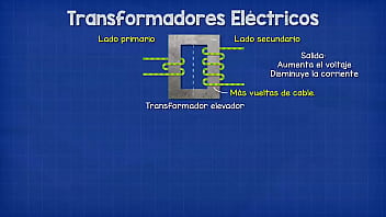Que es un transformador