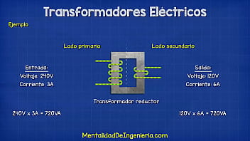 Que es un transformador
