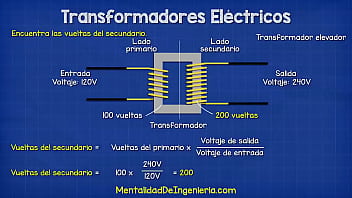 Que es un transformador