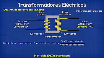 Que es un transformador