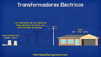 Que es un transformador