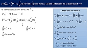 Videos de matemáticas