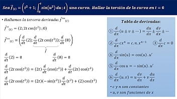 Videos de matemáticas