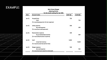 First view on the accounting basics and introduction