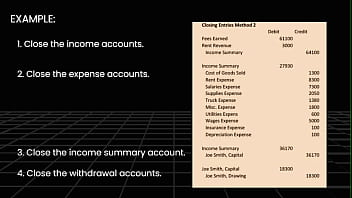 First view on the accounting basics and introduction