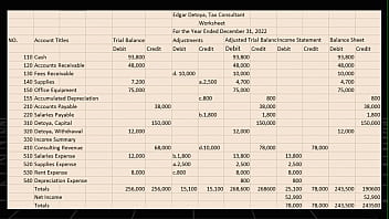 First view on the accounting basics and introduction