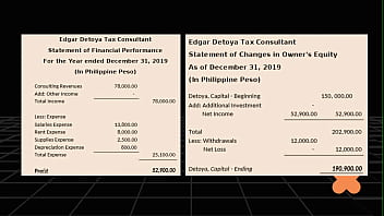 First view on the accounting basics and introduction First view on the accounting basics and introduction