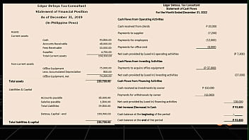 First view on the accounting basics and introduction