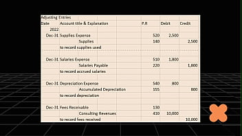First view on the accounting basics and introduction