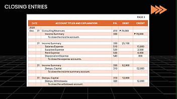 First view on the accounting basics and introduction