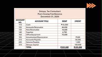 First view on the accounting basics and introduction