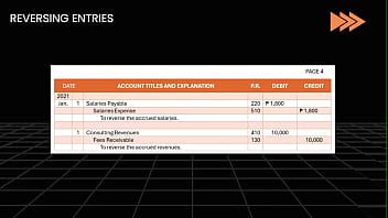 First view on the accounting basics and introduction