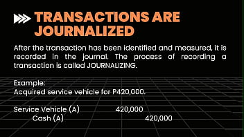 First view on the accounting basics and introduction