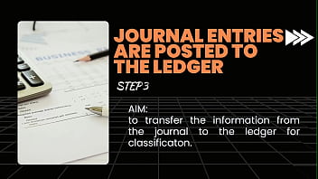 First view on the accounting basics and introduction