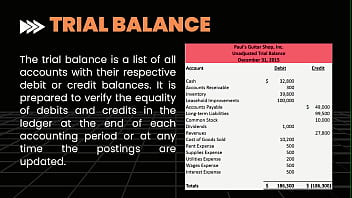 First view on the accounting basics and introduction