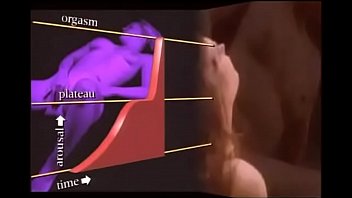 женщина кончает