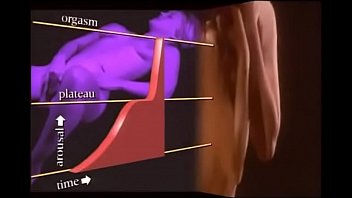 женщина кончает