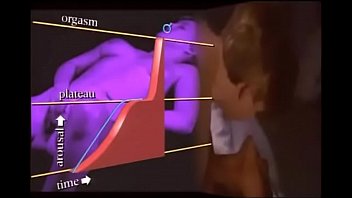 женщина кончает