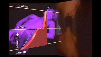 женщина кончает