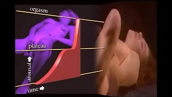 женщина кончает