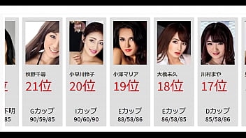 無修正アダルト動画に出演している日本人のセクシー女優ランキング50選