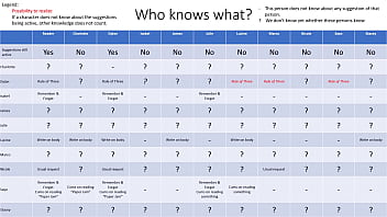 Office party scene iv watching the tape