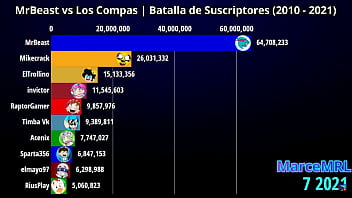 El Hinmo De Los Grafiqueros Remix Mrgalaxy Alejo Valero Dandata thumbnail