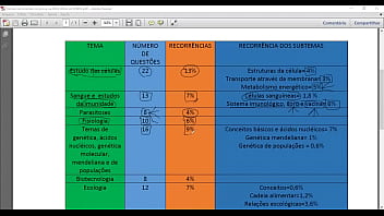 Vai estudar para o enem sabe o que pode cair na prova o dia está chegando e o tempo está acabando veja aqui o que vai cair na prova