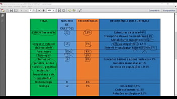 Vai estudar para o enem sabe o que pode cair na prova o dia está chegando e o tempo está acabando veja aqui o que vai cair na prova