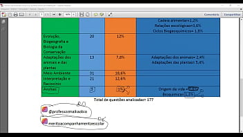 Vai estudar para o enem sabe o que pode cair na prova o dia está chegando e o tempo está acabando veja aqui o que vai cair na prova