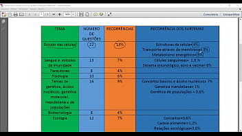 Vai estudar para o enem sabe o que pode cair na prova o dia está chegando e o tempo está acabando veja aqui o que vai cair na prova