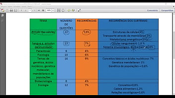 Vai estudar para o enem sabe o que pode cair na prova o dia está chegando e o tempo está acabando veja aqui o que vai cair na prova