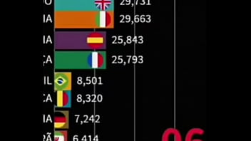 China fuck the whole world