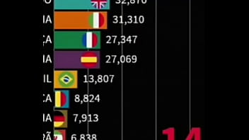 China fuck the whole world