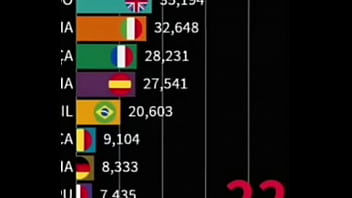 China fuck the whole world