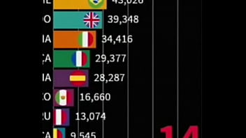 China fuck the whole world