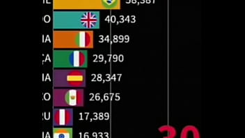 China fuck the whole world