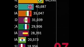 China fuck the whole world