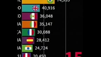 China fuck the whole world