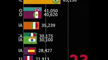 China fuck the whole world China fuck the whole world