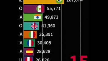 China fuck the whole world