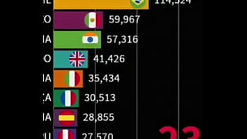 China fuck the whole world