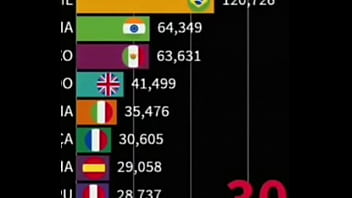 China Fuck The Whole World thumbnail