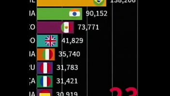 China fuck the whole world